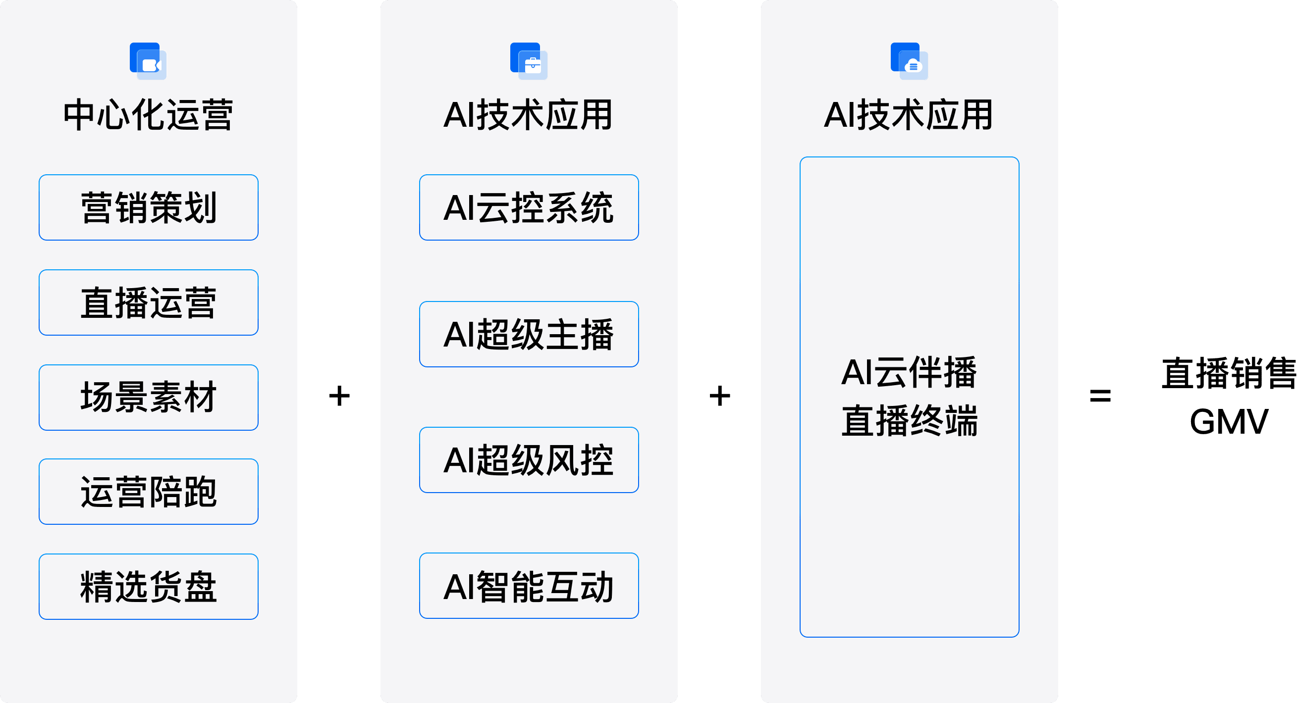 AI矩阵短视频