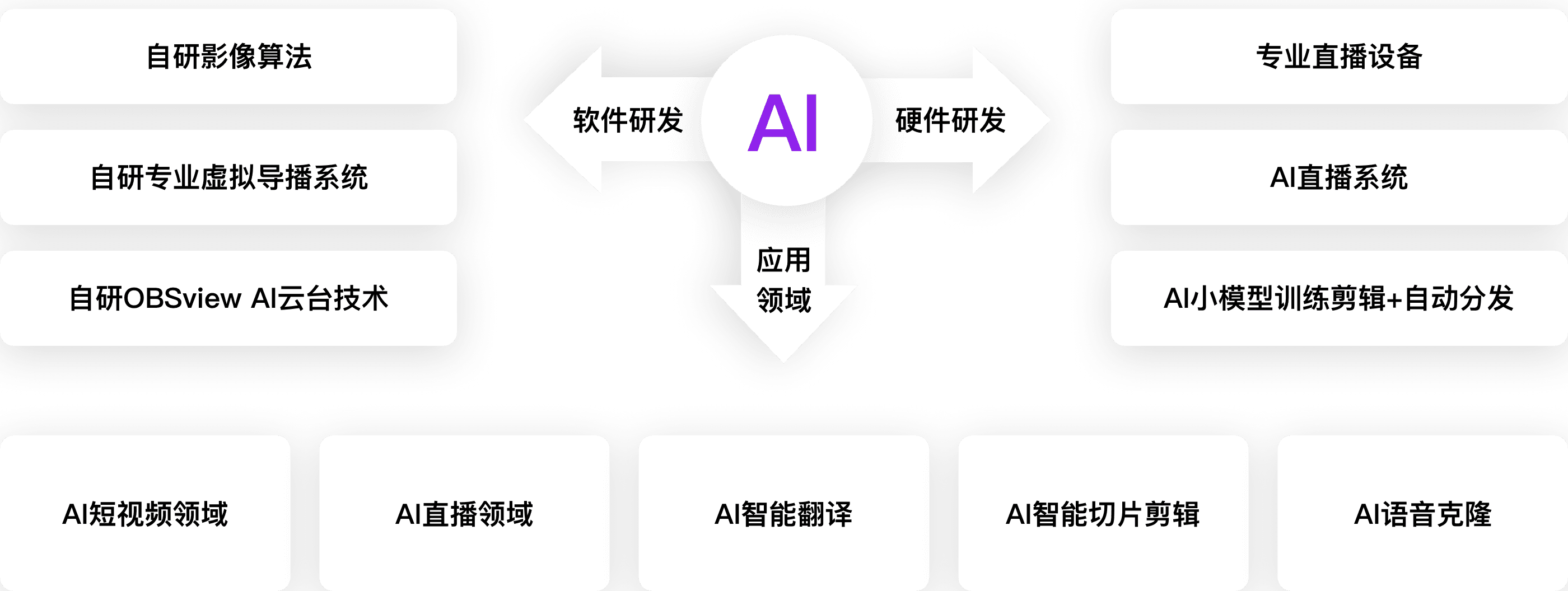 schema