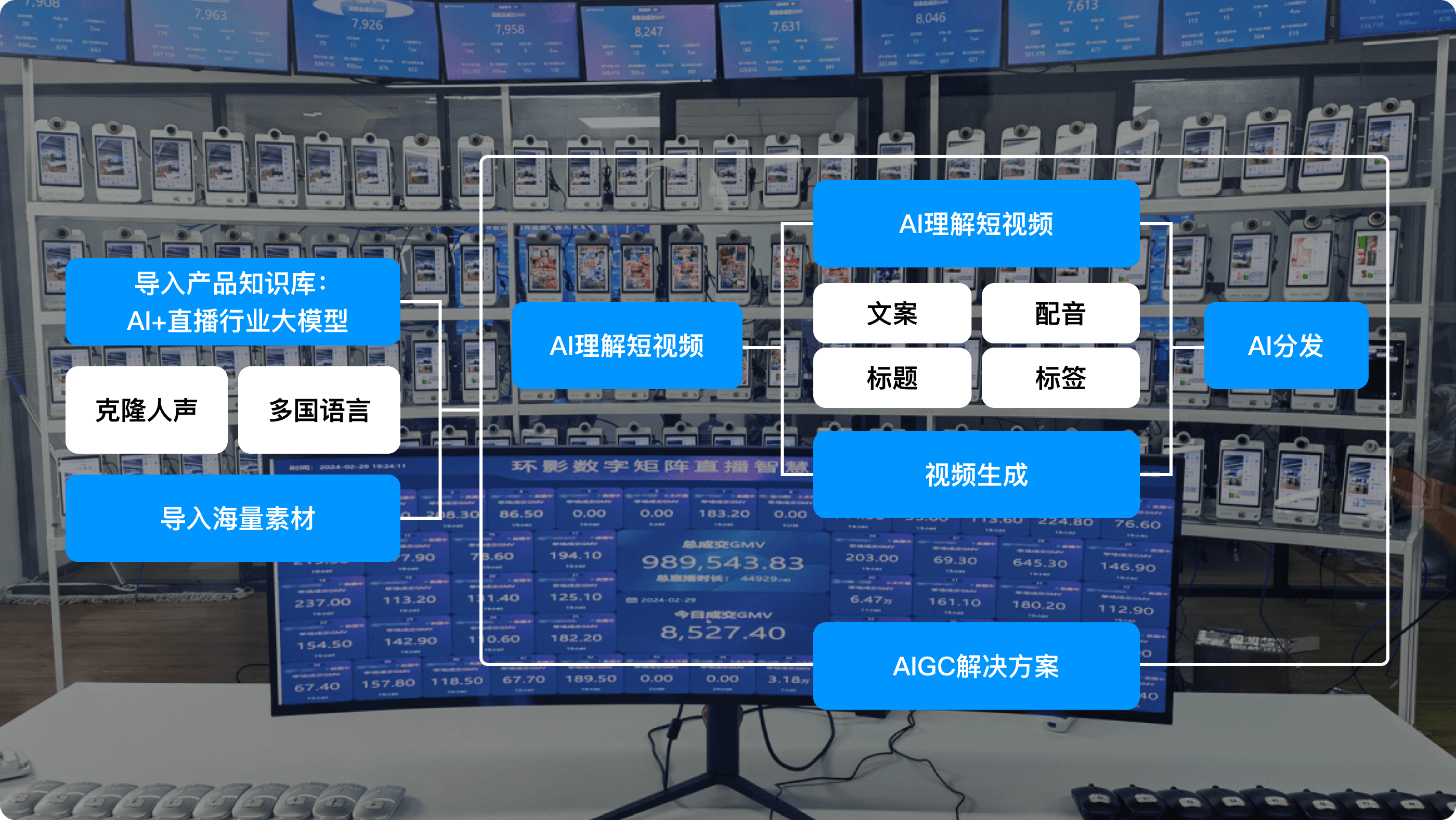 AI矩阵短视频